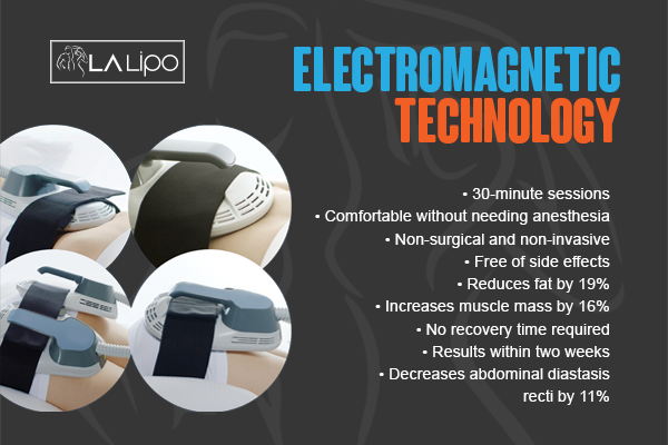 Benefits of LA-EMS Body Sculpting Treatment Shipston-on-Stour