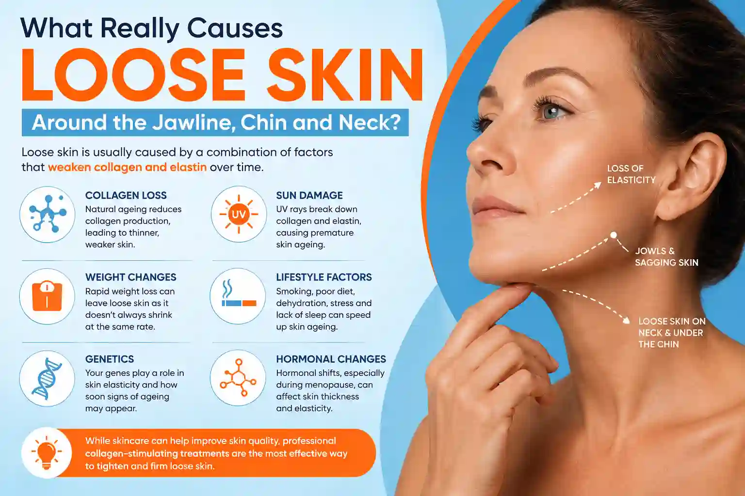 What Really Causes Loose Skin Around the Jawline, Chin and Neck Shipston-on-Stour?